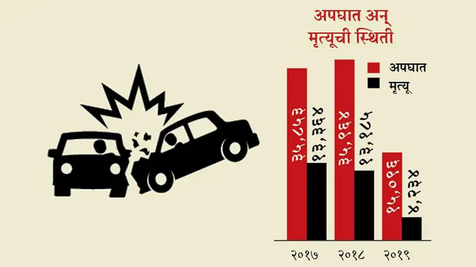 रस्ते अपघात वाढले! अल्पवयीन मुलाच्या हाती वाहन देणाऱ्या पालकास होईल ३ वर्षांचा कारावास